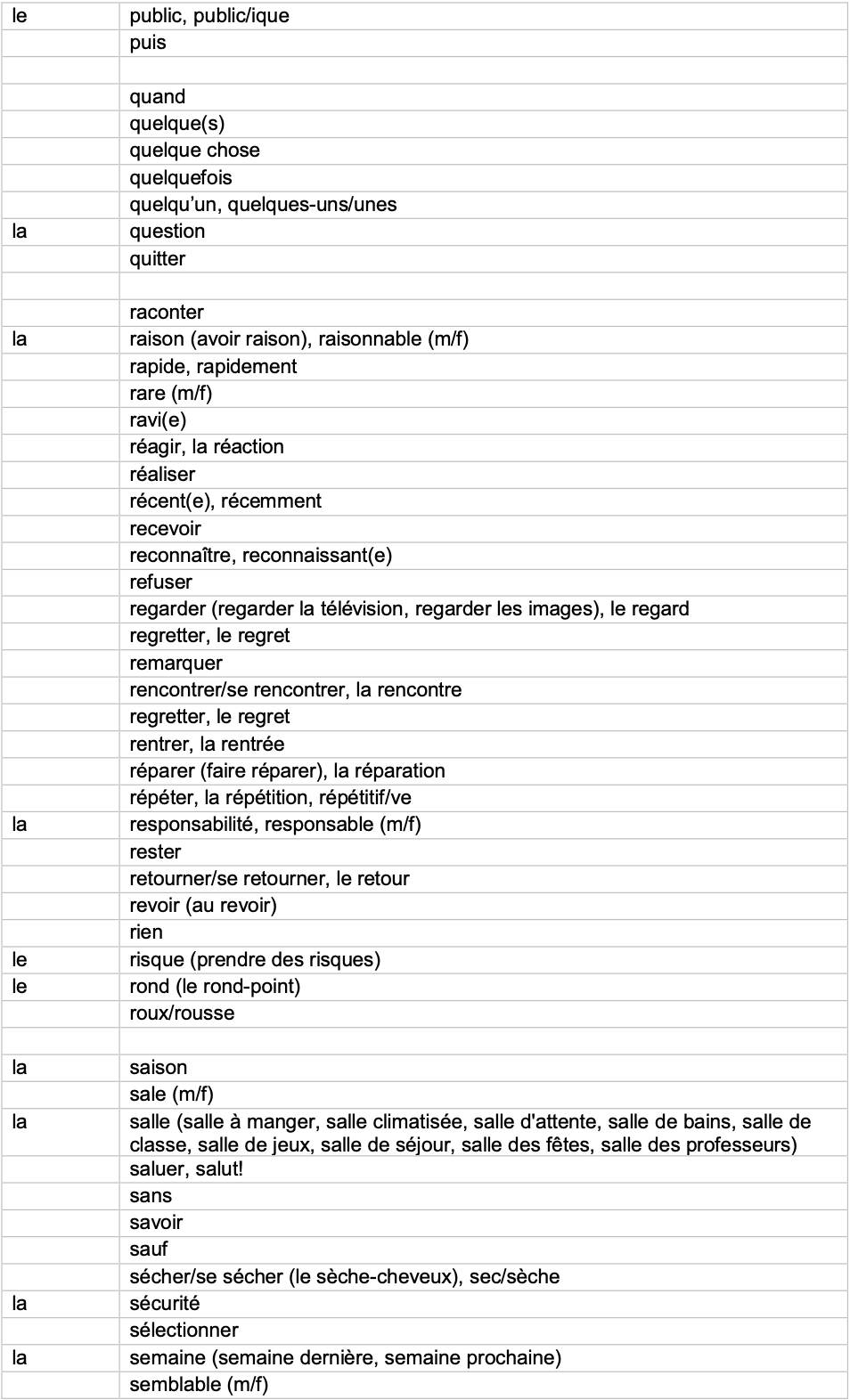 IGCSE French_Minimum_Core_Vocabulary_by_Topic